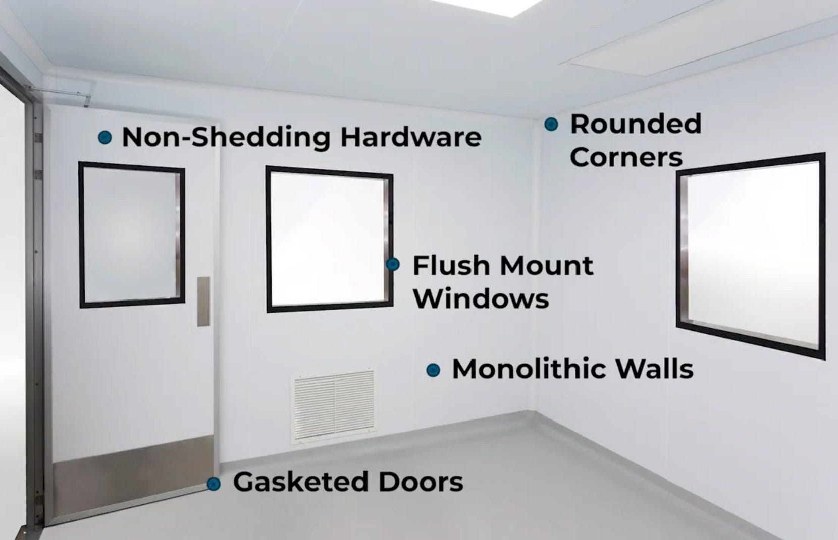 https://www.laboratory-equipment.com/media/asset-library/U/S/USP-Cleanroom-feature-call-out.jpg