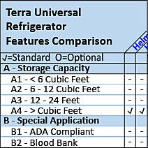 Refrigerators Features Comparison Overview Chart Grid