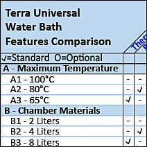 Water Bath Feature Comparison Overview Chart Grid