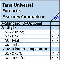 Furnaces Features Comparison Overview Chart Grid