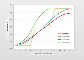 Linear Gradient Tool (LGT)
