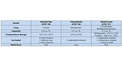 Comparison Chart for Explosion Proof Cold Storage Solutions by Thermo Fisher Scientific