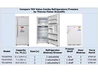 Comparison Chart of TSV Value Combo Refrigerator/Freezers by Thermo Fisher Scientific