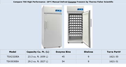 Comparison chart for TSX High Performance -20°C Manual Defrost Enzyme Freezers by Thermo Fisher Scientific