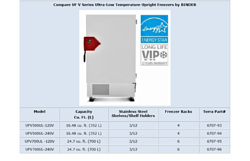 Comparison chart for UF V Series Ultra-Low Temperature Upright Freezers by BINDER