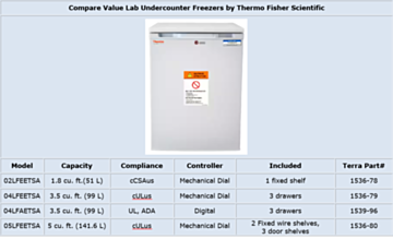 Comparison chart for Value Lab Freezers by Thermo Fisher Scientific