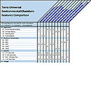 Environmental Chambers Features Comparison Overview Chart Grid