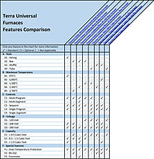 Furnaces Features Comparison Overview Chart
