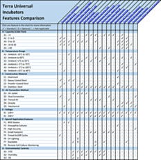 Incubator Features Comparison Chart