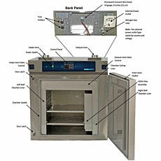Cleanroom Oven Illustration