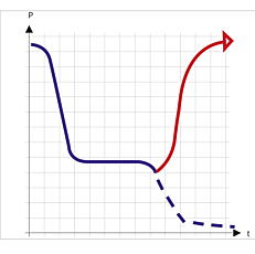 BINDER VD and VDL Drying Chambers automatic drying detection feature diagram