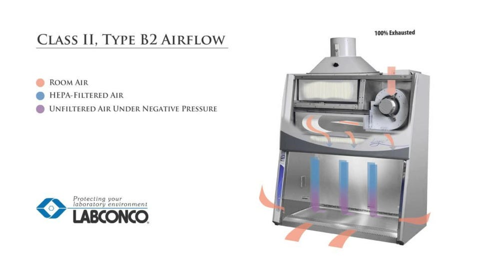 Short animation by Labconco illustrating the airflow patterns in the Type B2 Purifier Logic Biosafety Cabinet