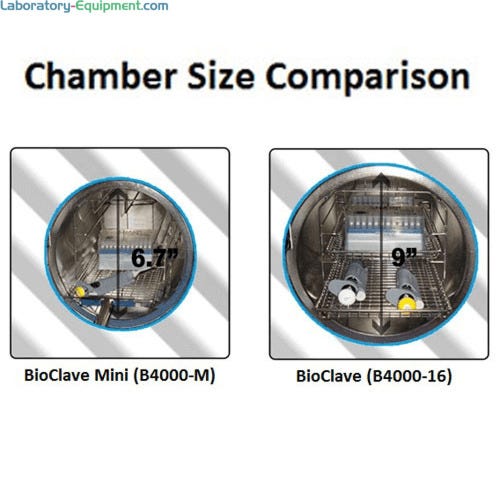Autoclaves, Sterilizers and Glassware Washers