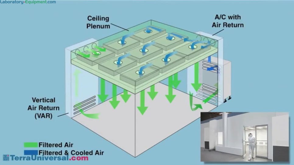 Video Overview of BioSafe® Modular Cleanroom