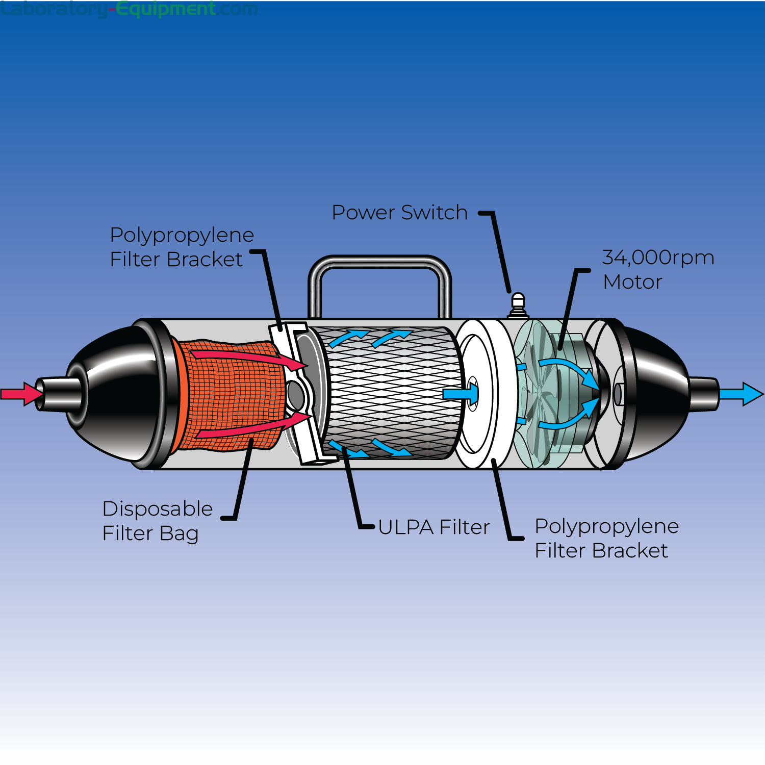 Mini Vacuum Module Universal MicroVac Mini Vacuum Cleaner; Cleanroom Use, Corded Handheld ...