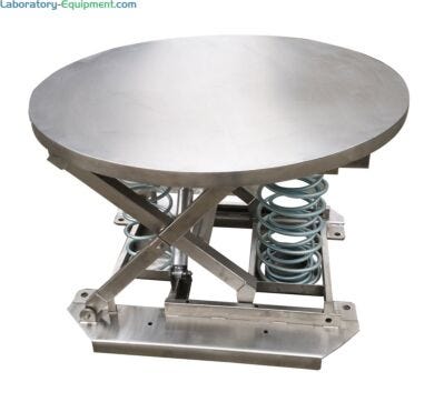 Superlift spring actuated level loader with round stainless steel platform, visible spring mechanism, X-frame scissor base, and rotating turntable capability.  |  1735-10 displayed