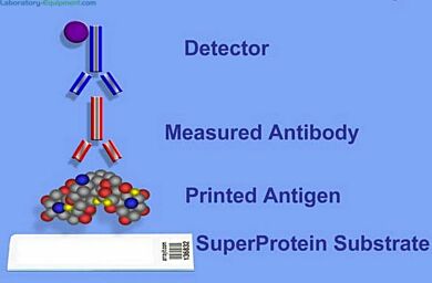 All substrate slides are compatible with a variety of Arrayit instruments, tools and consummables  |  3031-75-B displayed
