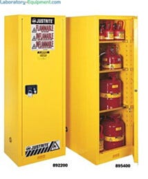 Justrite Sure-Grip Ex Slimline Corrosive Acid Safety Cabinet 54 gal, Manual Single Door, 23.25