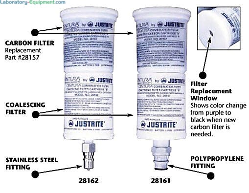 Coalescing carbon filters for safety and cleanliness  |  2820-49 displayed
