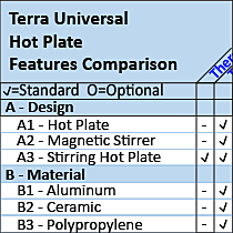 Hot Plates Comparion Chart