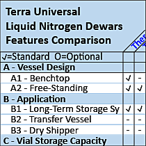 Liquid Nitrogen Dewars Comparison Chart