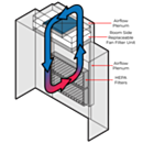 CleanZone Recirculation System