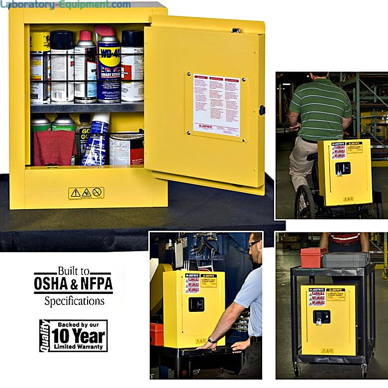 Mini-Safety Cabinets feature a fire-resistant, portable, compact design for safe transport of flammable materials  |  1619-94 displayed