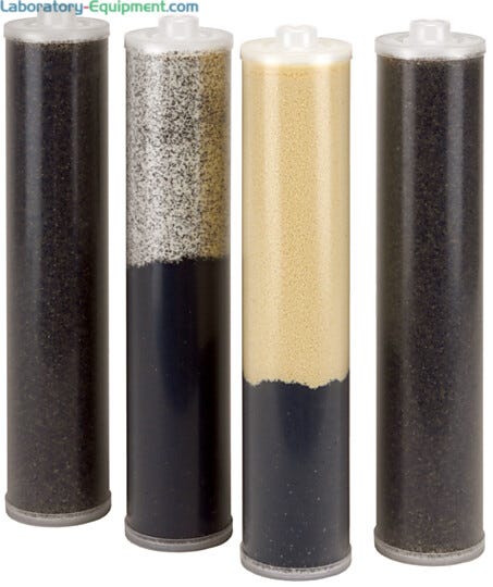 Classified based on type of feed water used; choose the appropriate kit according to your feed water | 3614-06 displayed