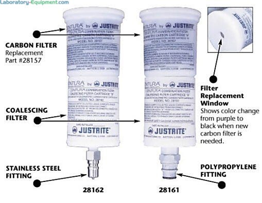Coalescing carbon filters for safety and cleanliness  |  2820-49 displayed