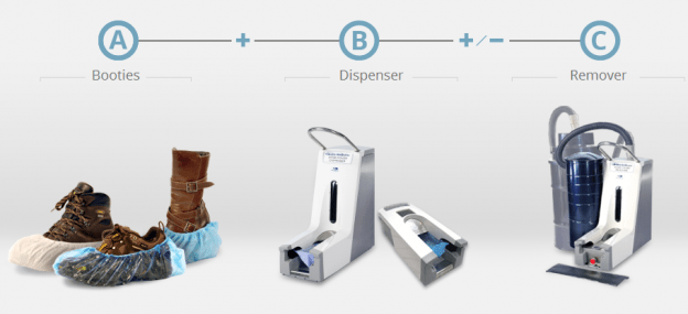 The Benefits to Using an Automatic Shoe Cover Dispenser & Remover
