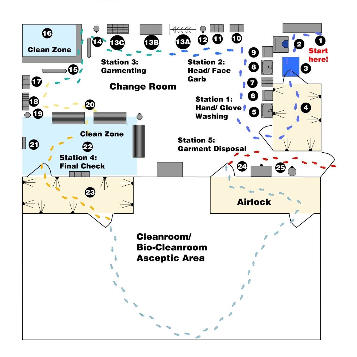 Ideal Gowning Room Layout