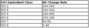 ACR table