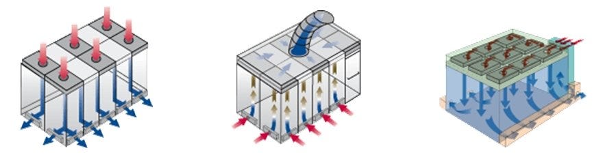 positive pressure, negative pressure and negative pressure with vents