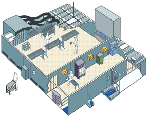 Cleanroom Configuration diagram