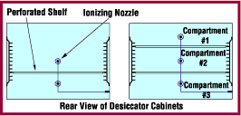 Desiccator Rear view cut away diagram
