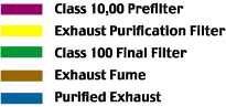 class 10000 filter