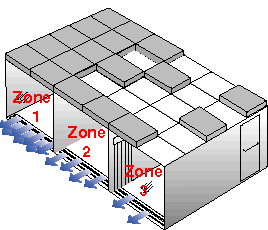 Escalating zones of cleanroom coverage